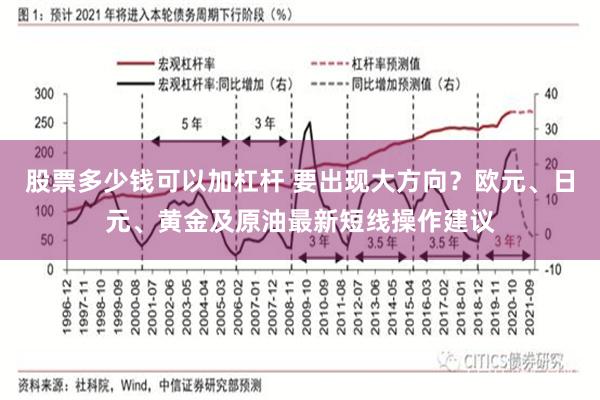 股票多少钱可以加杠杆 要出现大方向？欧元、日元、黄金及原油最新短线操作建议