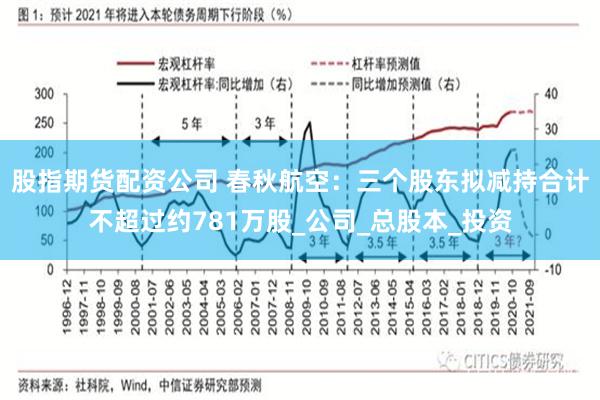 股指期货配资公司 春秋航空：三个股东拟减持合计不超过约781万股_公司_总股本_投资
