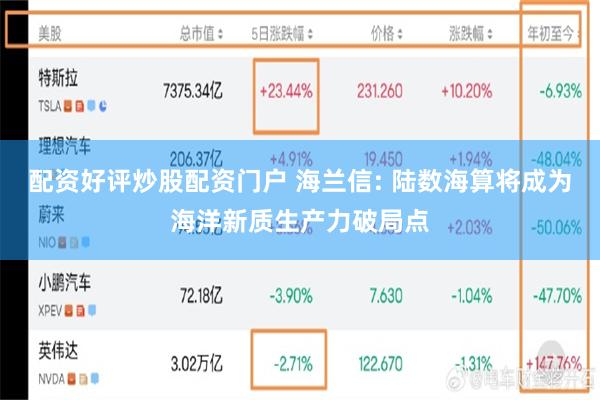 配资好评炒股配资门户 海兰信: 陆数海算将成为海洋新质生产力破局点