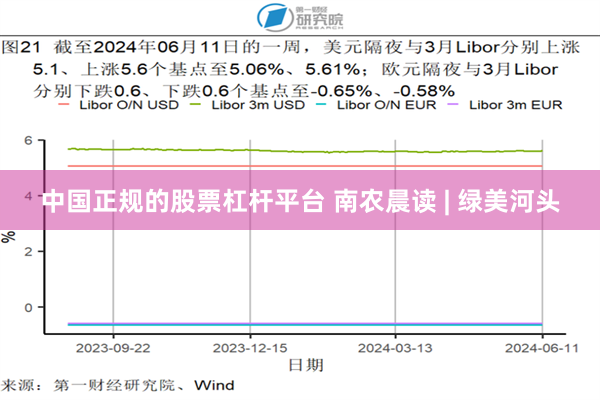 中国正规的股票杠杆平台 南农晨读 | 绿美河头