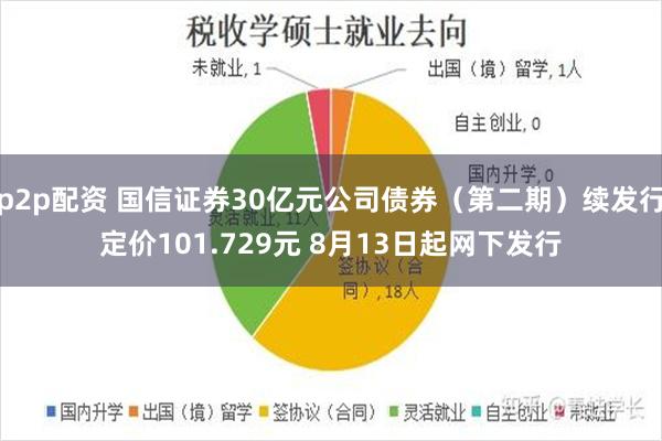 p2p配资 国信证券30亿元公司债券（第二期）续发行定价101.729元 8月13日起网下发行
