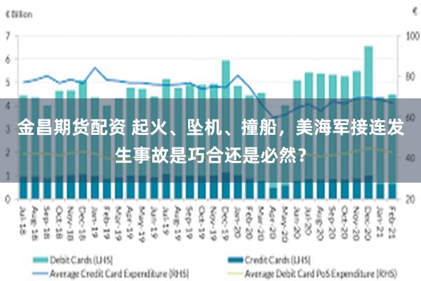 金昌期货配资 起火、坠机、撞船，美海军接连发生事故是巧合还是必然？