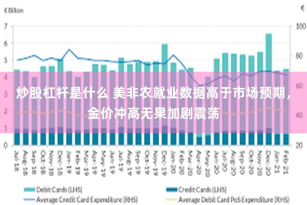 炒股杠杆是什么 美非农就业数据高于市场预期，金价冲高无果加剧震荡