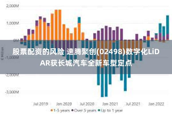 股票配资的风险 速腾聚创(02498)数字化LiDAR获长城汽车全新车型定点