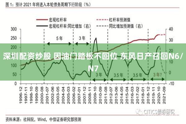 深圳配资炒股 因油门踏板不回位 东风日产召回N6/N7