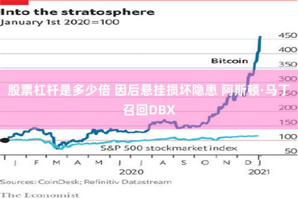 股票杠杆是多少倍 因后悬挂损坏隐患 阿斯顿·马丁召回DBX