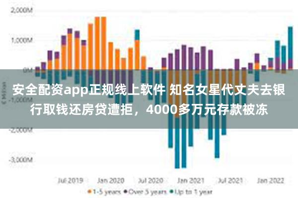 安全配资app正规线上软件 知名女星代丈夫去银行取钱还房贷遭拒，4000多万元存款被冻