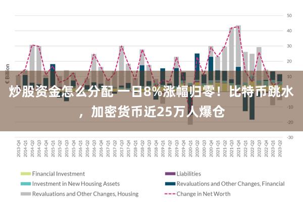 炒股资金怎么分配 一日8%涨幅归零！比特币跳水，加密货币近25万人爆仓