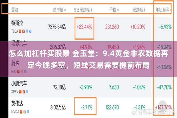 怎么加杠杆买股票 金玉堂：9.4黄金非农数据再定今晚多空，短线交易需要提前布局
