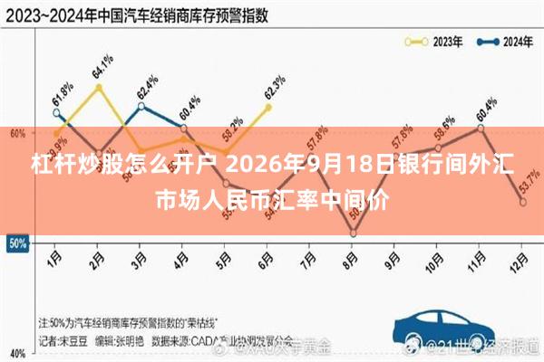 杠杆炒股怎么开户 2026年9月18日银行间外汇市场人民币汇率中间价